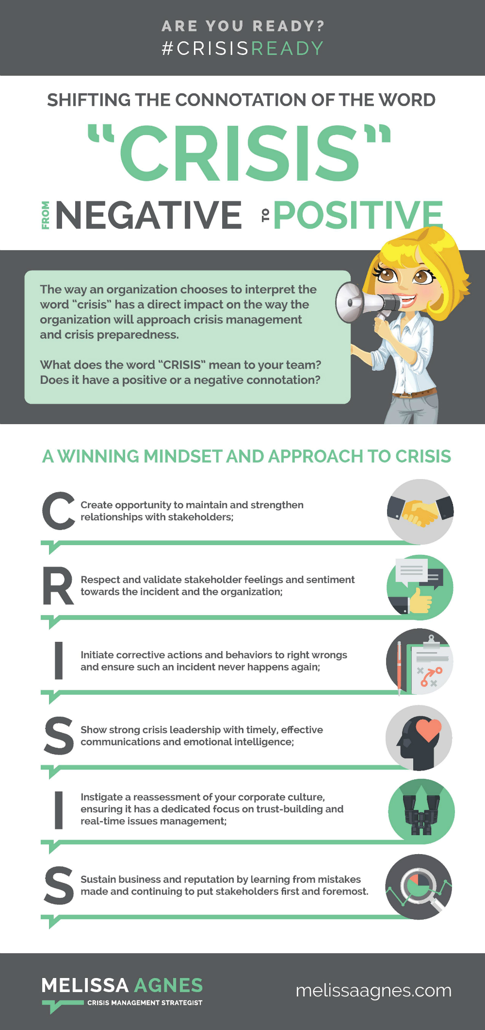 A Winning Mindset and Approach to Crisis - Infographic
